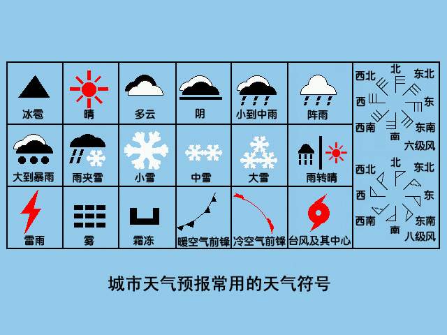 【雨夹雪】还是【雨加雪】?